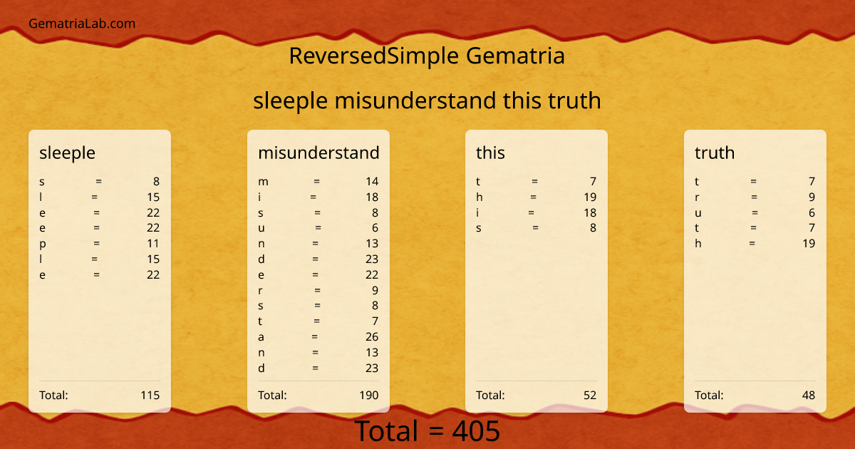 sleeple misunderstand this truth in reversedSimple Gematria